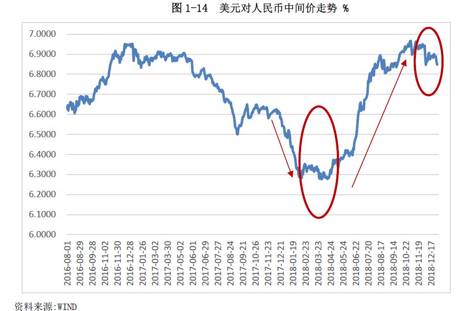 经济总量受汇率影响吗_汇率的对经济的影响