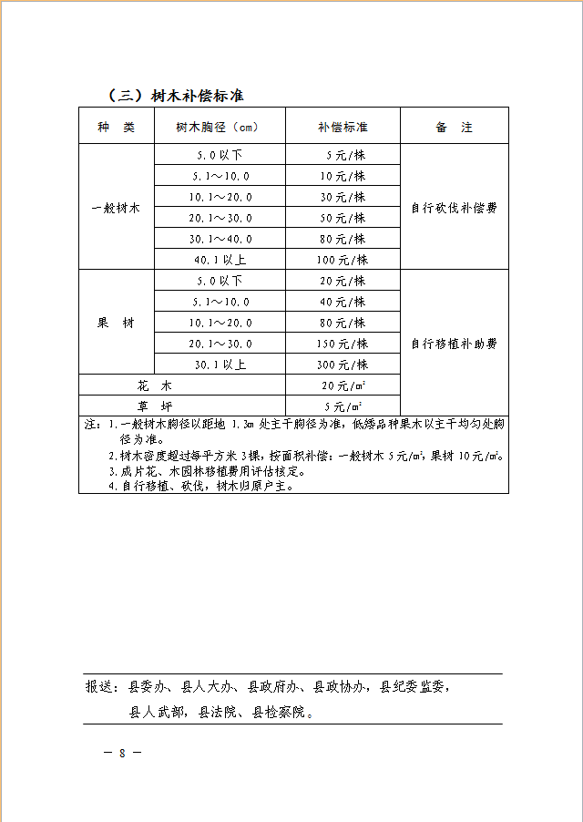 舒城拆迁人口保险赔偿标准_舒城中学图片(2)