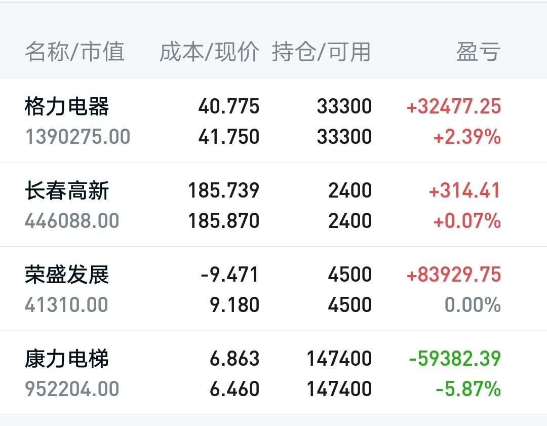 【迅动股票】增量资金属性决定了行情的风格