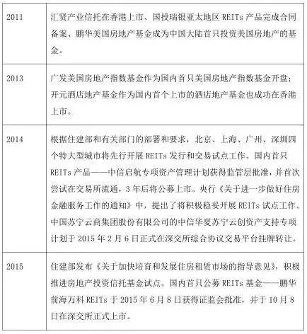 【光正商業】房地產資產證券化：REITs解讀 財經 第8張