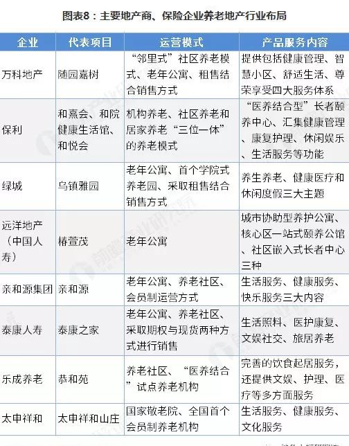 《2019年中国养老地产产业全景图谱(附产业布局,发展趋势)