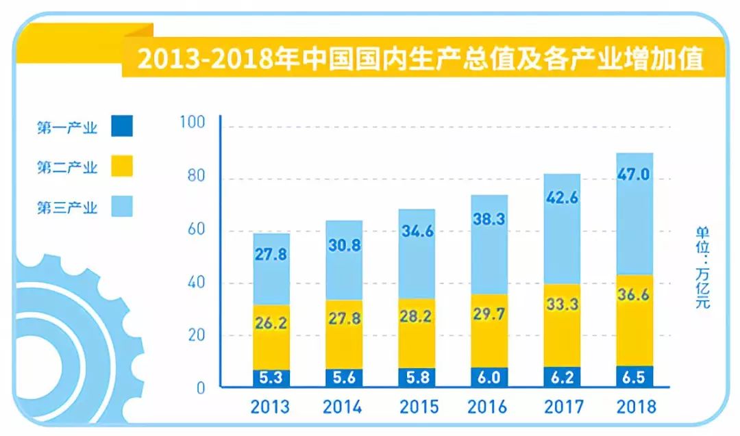 我国经济总量已达90_我国经济gdp总量图(2)