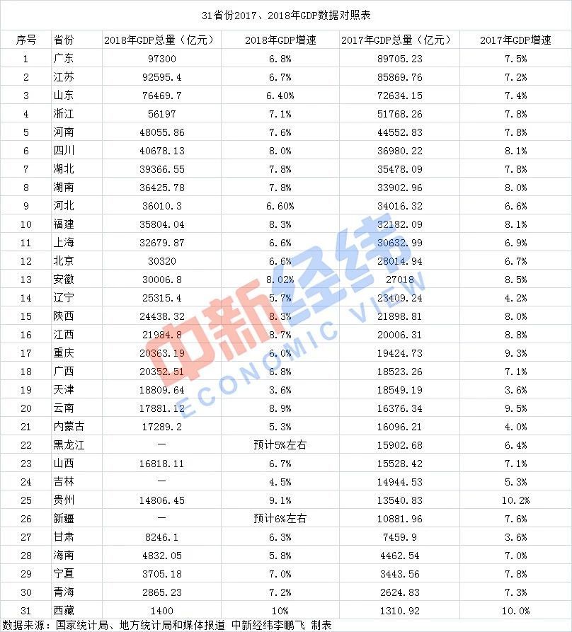 广西经济总量在全国排行第几_广西经济增长对比图(3)