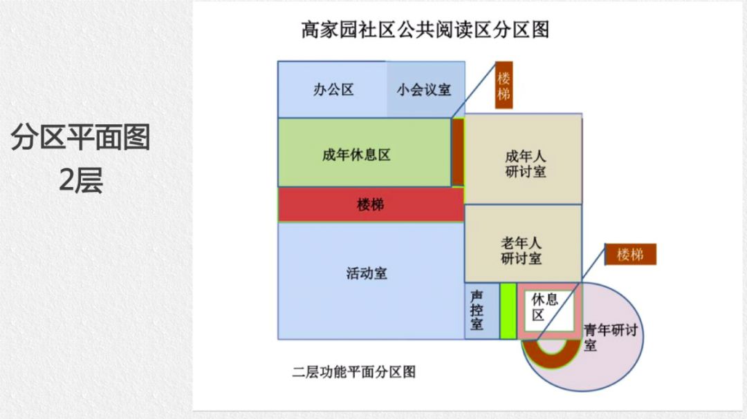 社区人口特点_智利人口分布特点地图(2)