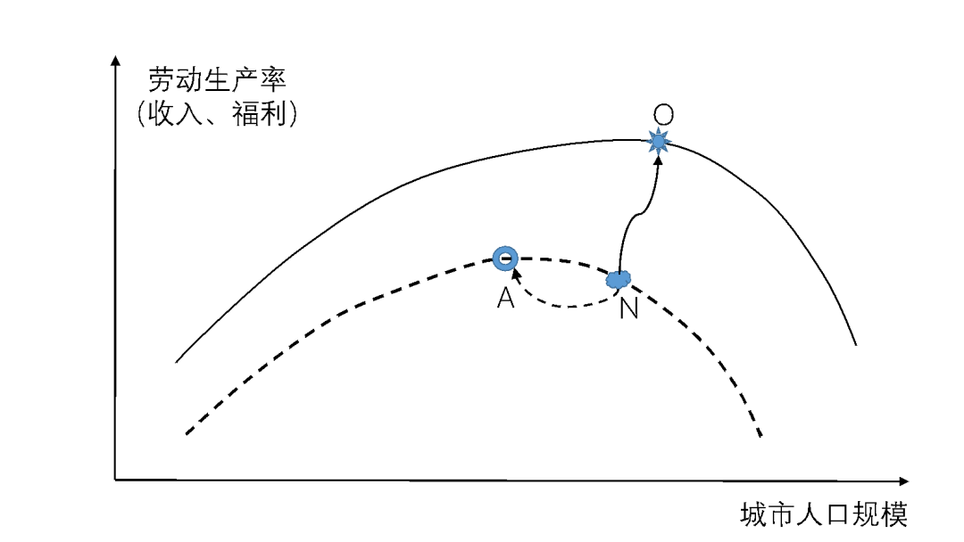 九十年代常住人口_70年代常住人口登记表(3)