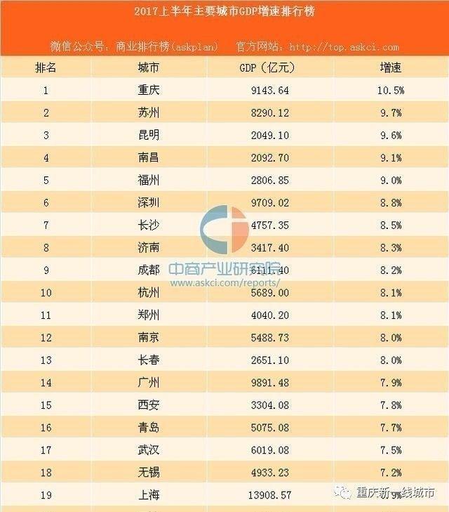 重庆2017预计gdp_重庆gdp宣传图(3)