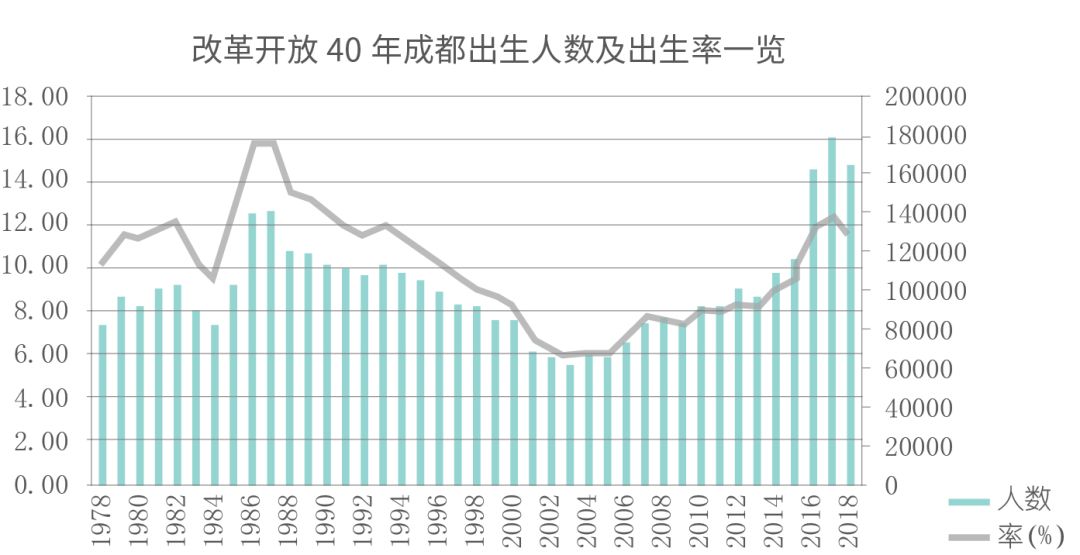 成都人口_上海房价太火了(2)