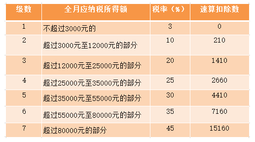 中间税和个人所得税算不算gdp_月薪9000要交多少税(2)