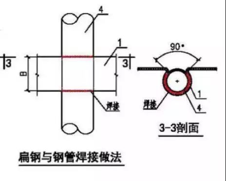接地装置的焊接应采用搭接焊接,除埋设在混凝土中的焊接接头外,应采取