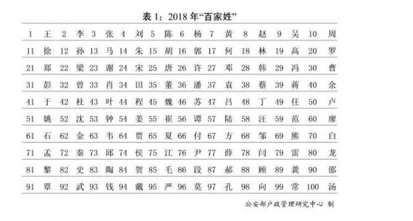 王姓的人口2017_王姓微信头像