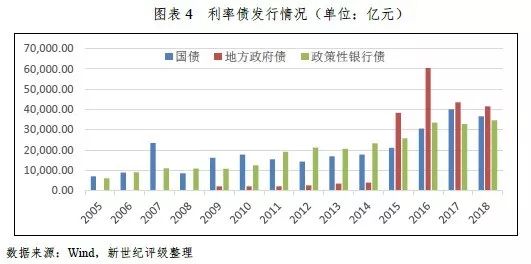 公司的债券利息属于gdp吗_樱花秒速五厘米(2)