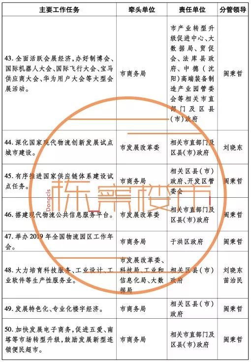 2019沈阳市人口数据_数据系2017年市(县)人口数据来源:江苏统计年鉴2018-江苏大城
