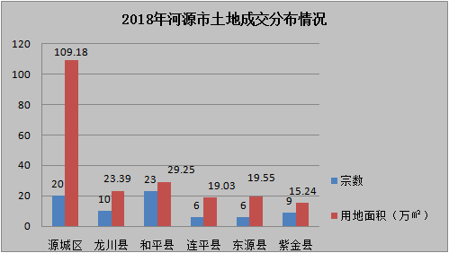 2021年河源市gdp_河源市地图(2)