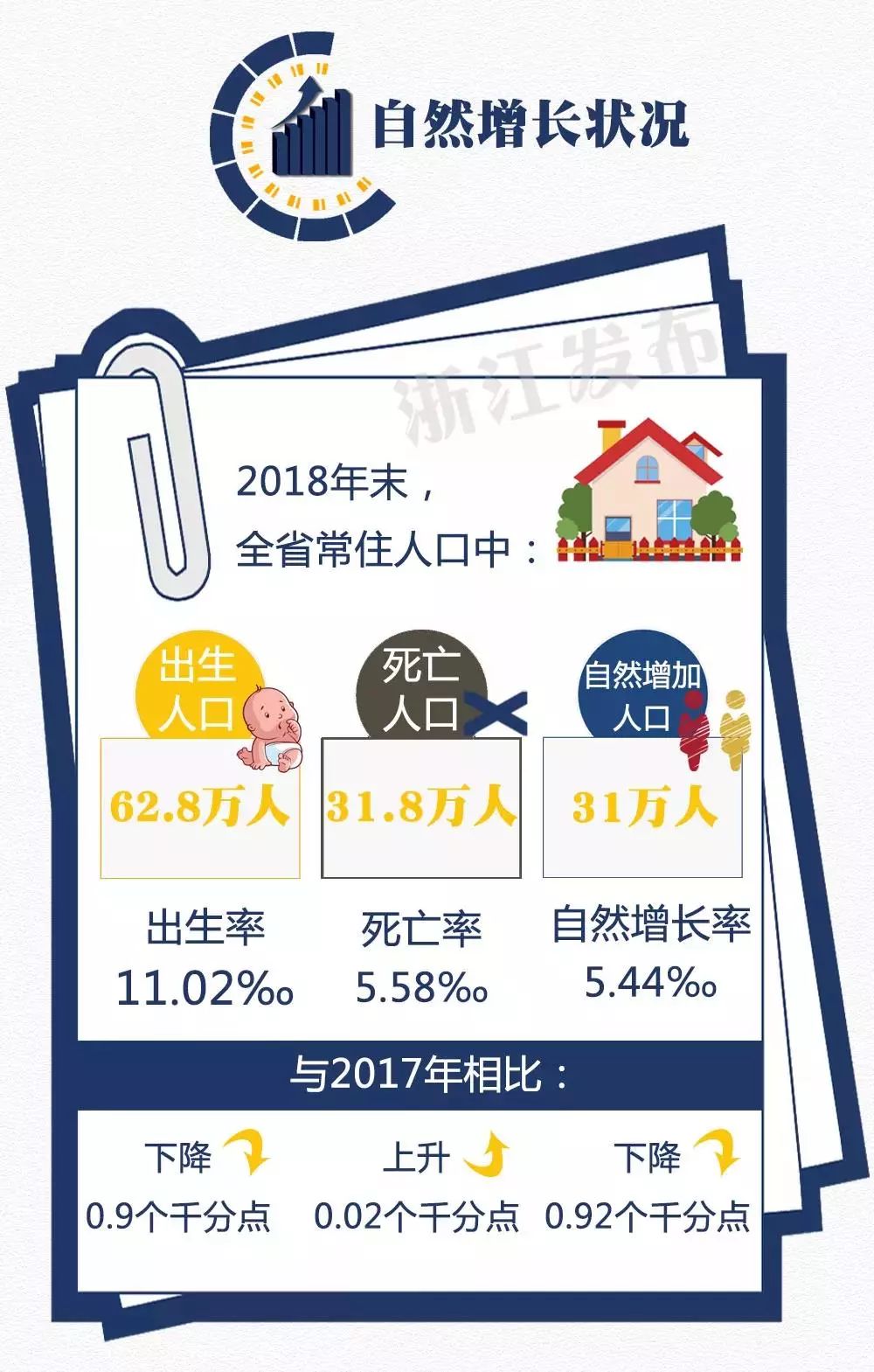 2021台州常住人口_台州人口分布图