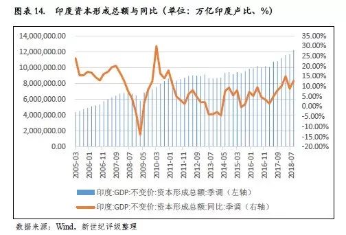 新兴市场国家经济总量_新兴经济体图片