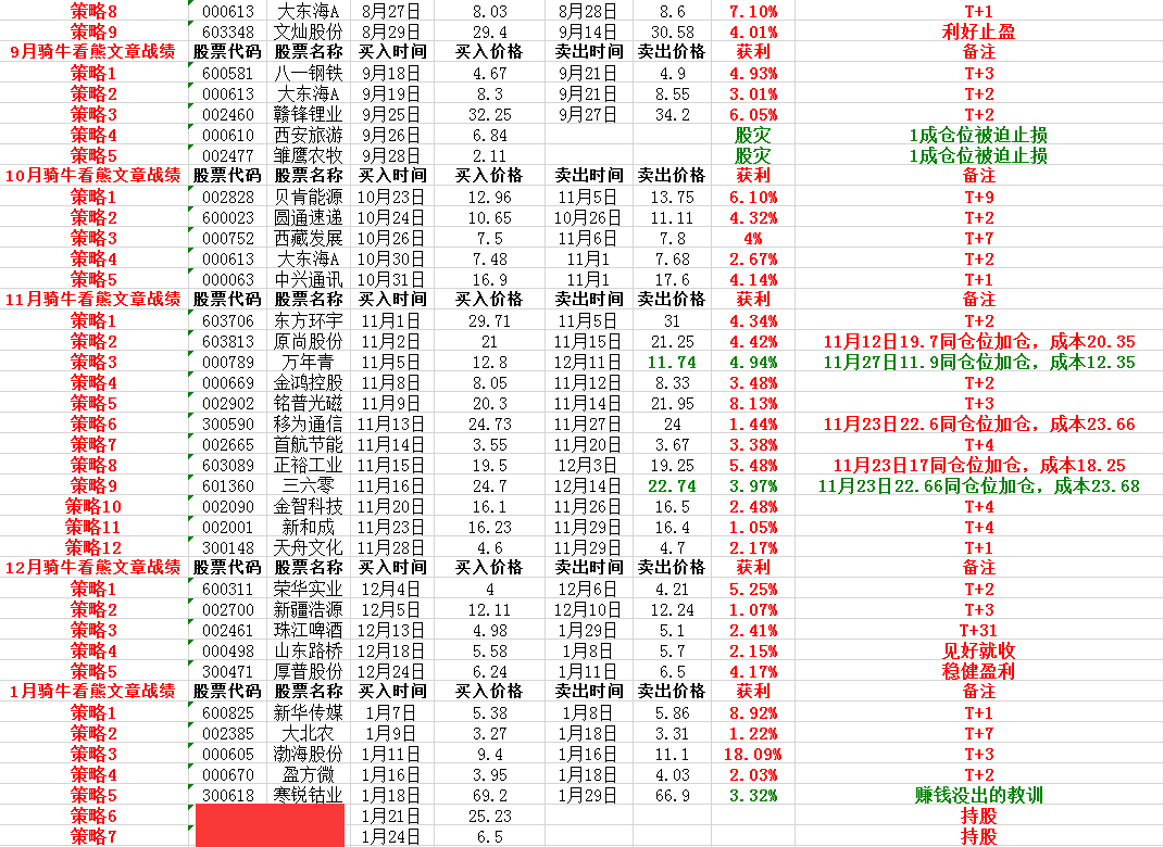 新趨勢的形成，節後有戲看——騎牛看熊2月1日淘金收評 財經 第4張