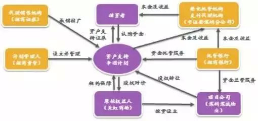 【光正商業】房地產資產證券化：REITs解讀 財經 第2張