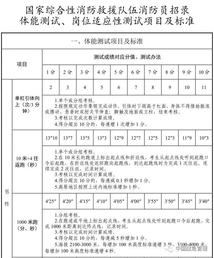 高中以上学历人口_关于公开招聘西峡县科技馆工作人员的公告(2)