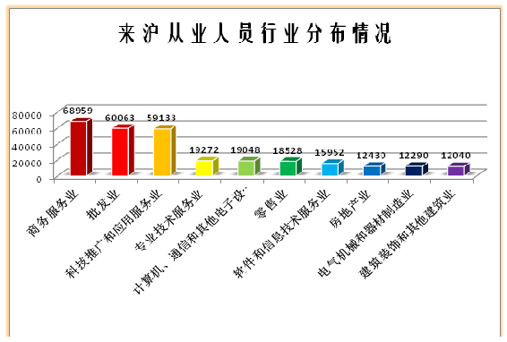 闵行区人口分别_人口普查(2)