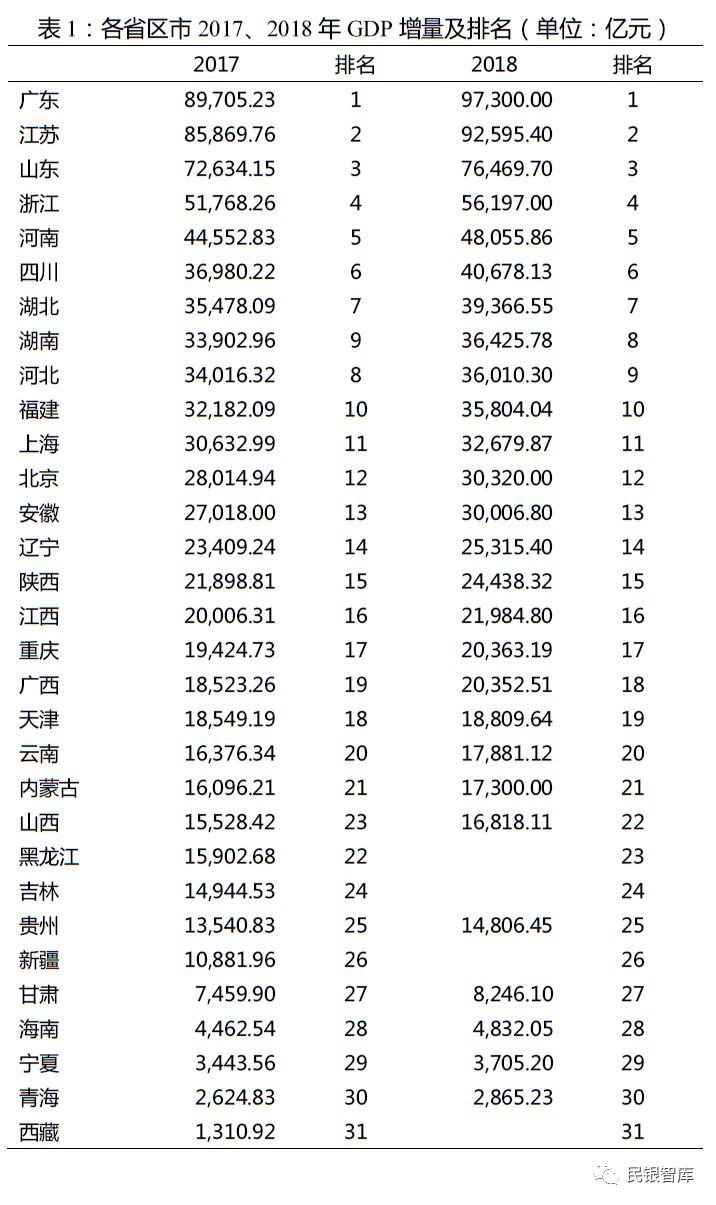 我国的经济总量排名 2019年_我国经济总量第二(2)