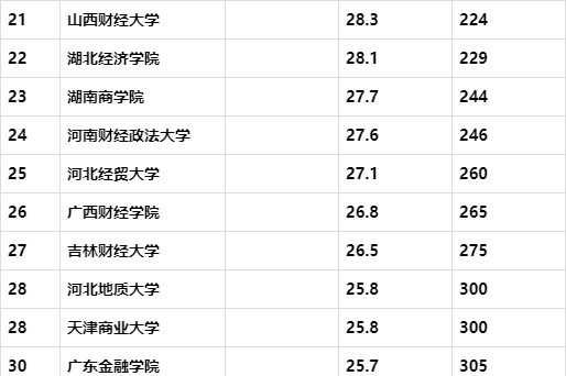 上海经济总量亚洲排名2019_上海经济排名