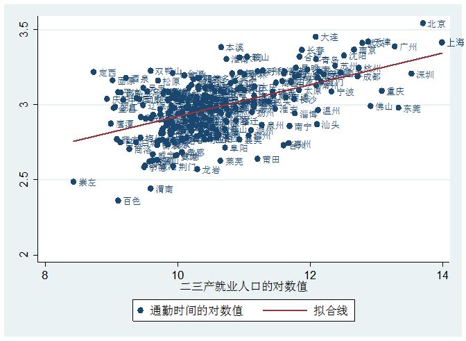 人口与城市的关系_人口与城市思维导图