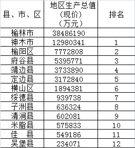 横山区经济总量_贫困山区的孩子图片