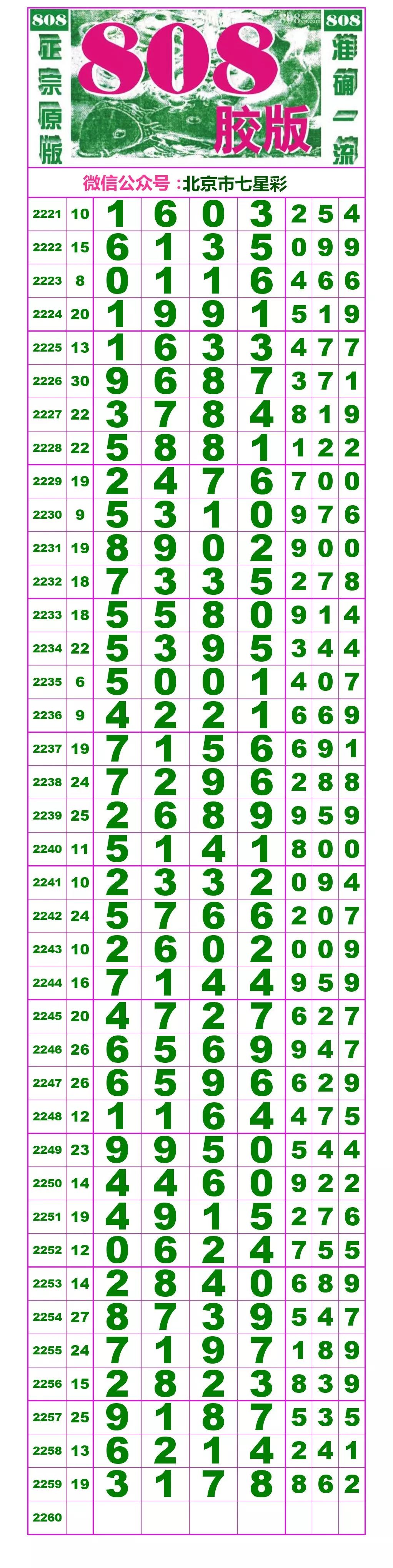 2260期:七星彩(对称图/珍惜/传奇铁码)拆奖规律