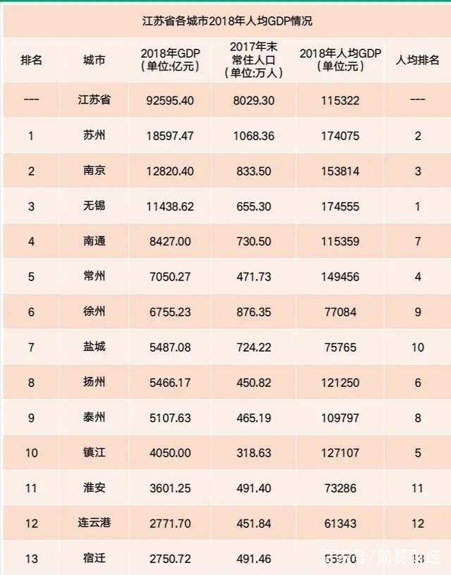 2020宿迁县gdp排名_2020宿迁学院宿舍图片