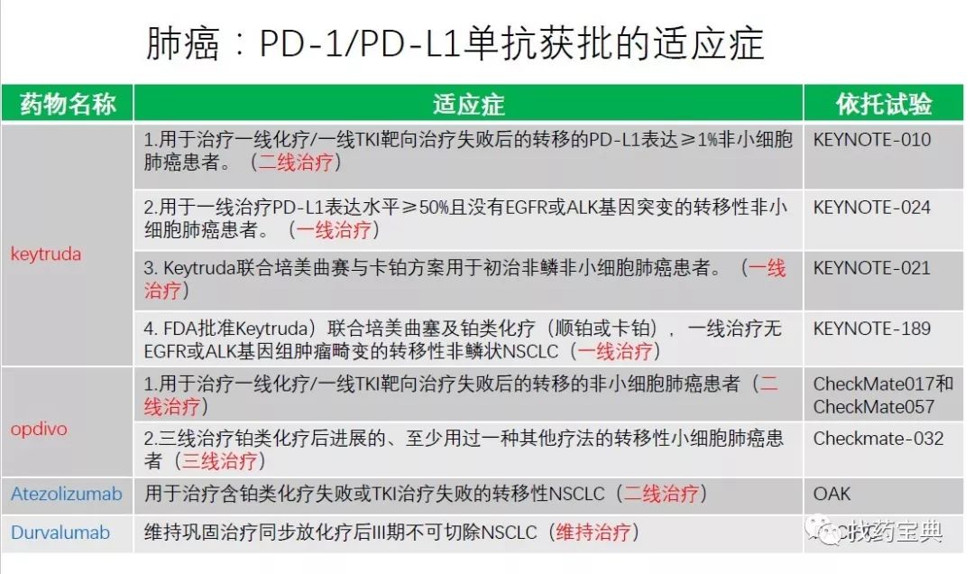 pdl1单抗与pd1单抗有什么不同