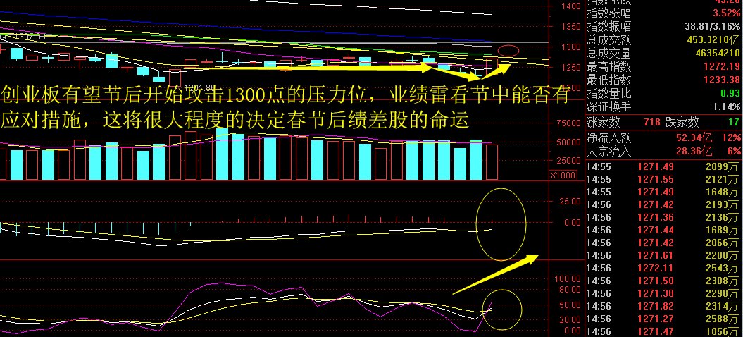 新趨勢的形成，節後有戲看——騎牛看熊2月1日淘金收評 財經 第3張