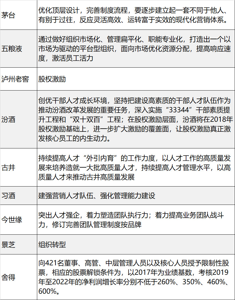 【微酒聚焦】2019年，「七劍」出酒海！酒企們要怎麼幹？招式詳解都在這裡 財經 第6張