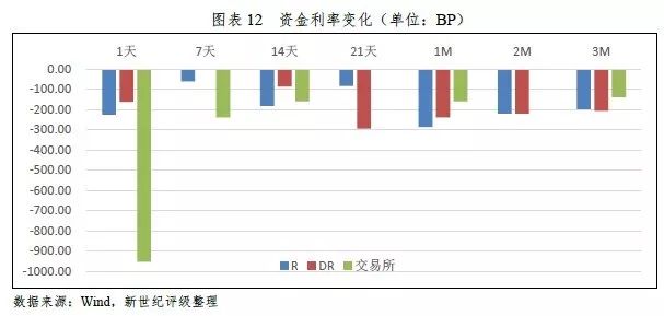 企业债券利息能不能计入gdp_投资ETF的捡 便宜 秘笈(2)