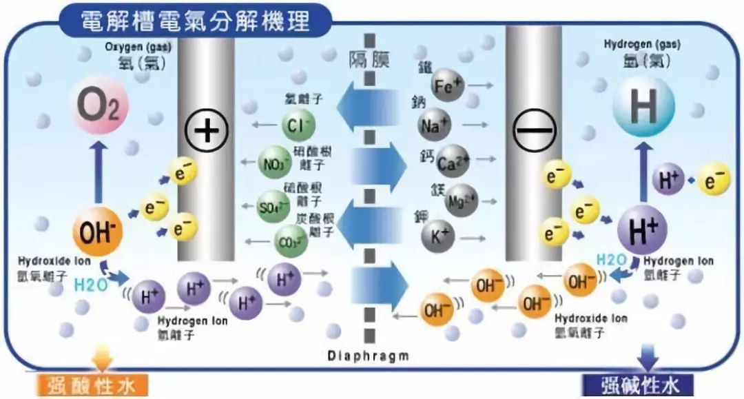 混合碱测定原理是什么_碱铝是什么(3)