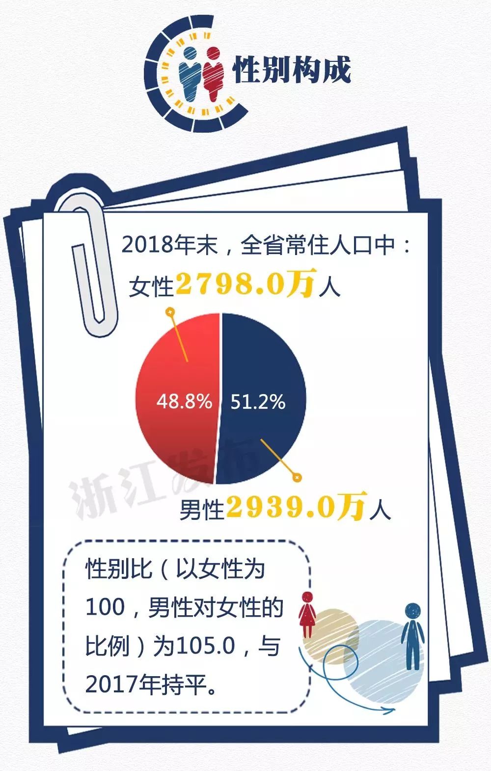 人口变动调查样本数据_人口普查工作证样本