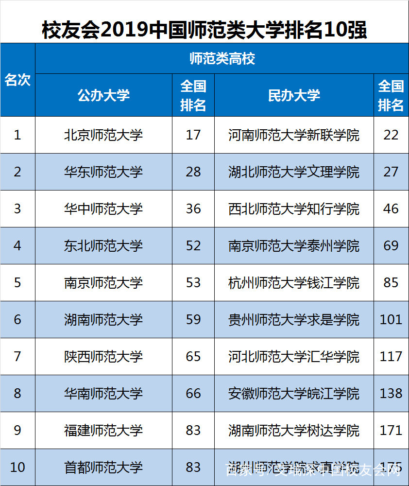 2019中国高校排行榜_2019中国大学排行榜重磅出炉 考生记得收藏哦