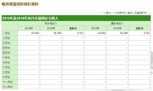 澳门gdp下跌了吗_澳门5月博彩收入跌93 首季GDP同比降48.7(3)