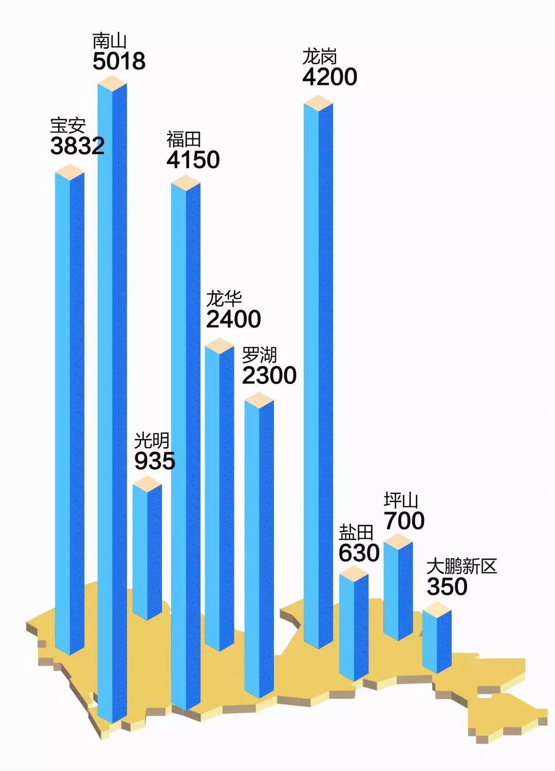 深圳南头GDP_深圳南头古城图片(3)