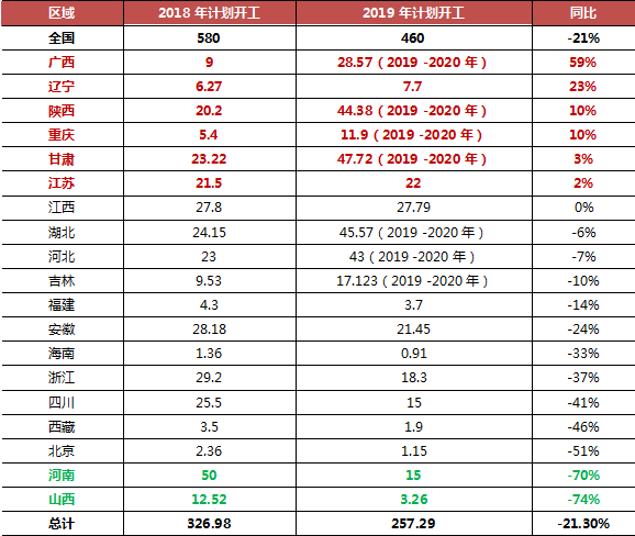 佛山公寓市場今年可能更差 財經 第3張