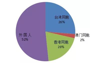 桂林青年人口流入_桂林每个区人口图片(3)