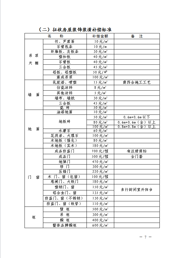 舒城拆迁人口保险赔偿标准_舒城中学图片(2)