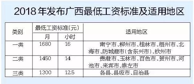 柳州市人口有多少_柳州人口揭秘 鱼峰最多,城中学历最高,鹿寨大量流出(2)