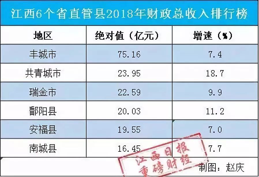 江西2021年各县gdp(2)