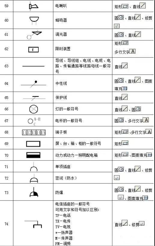 知道怎么使用cad编辑器或是autocad一类的cad制图软件绘制电气图的话