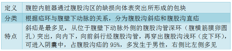 考点二,分型诊断与鉴别诊断 1.分型诊断