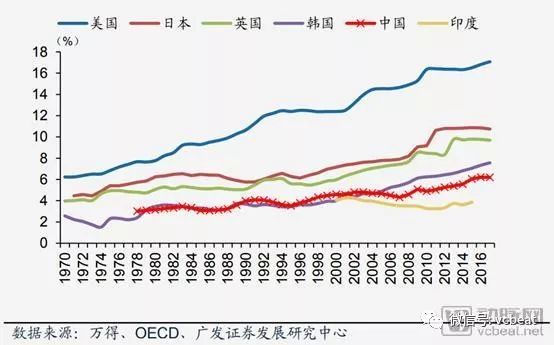 美国医疗为gdp_十九世纪美国gdp曲线(3)