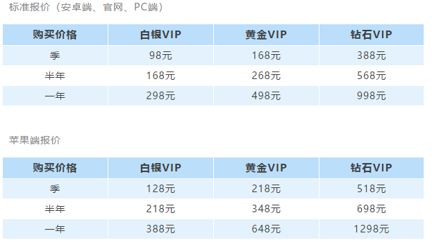 面對「新零售時代」，「消費升級」時，實體店老板該做些什麼？ 科技 第4張