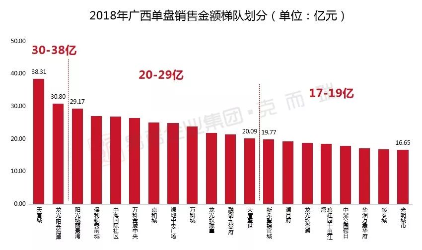 2020年防城港市GDP多少亿_海南房地产再出禁令 去不了海南,广西这座未来 深圳 或许适合你