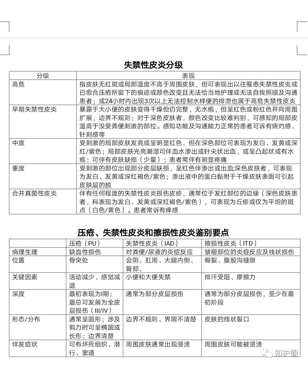 失禁性皮炎(iad)评估工具