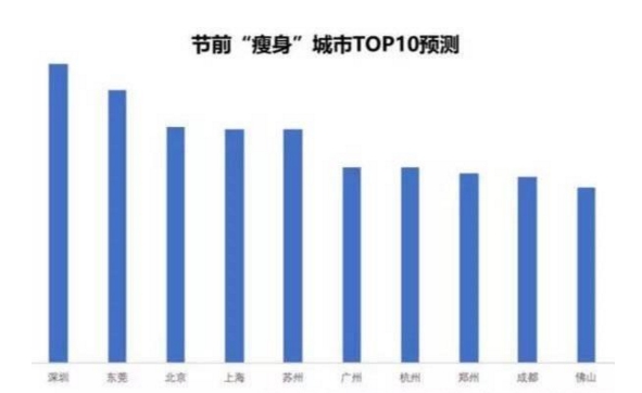 过年流动人口迁移_人口迁移(2)